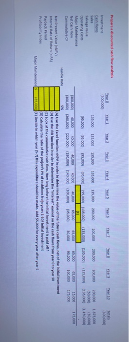 a capital budget. The idea is to prepare a list of acceptable