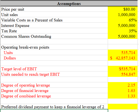 especially need help with the last question, how to calculate "preferred dividend