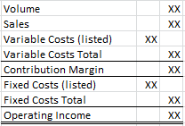 Each question refers to the same initial data. Treat each Part individually.