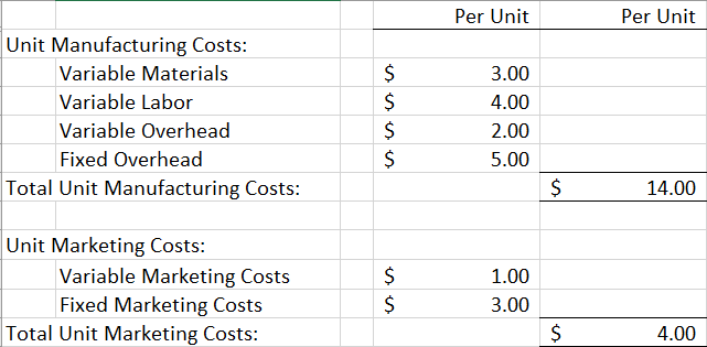 Ignore income taxes. Assume no beginning or ending inventories. Calculations and backup