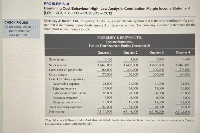  PROBLEM 6-4 Examining Cost Behaviour; High-Low Analysis; Contribution Margin Income Statement
