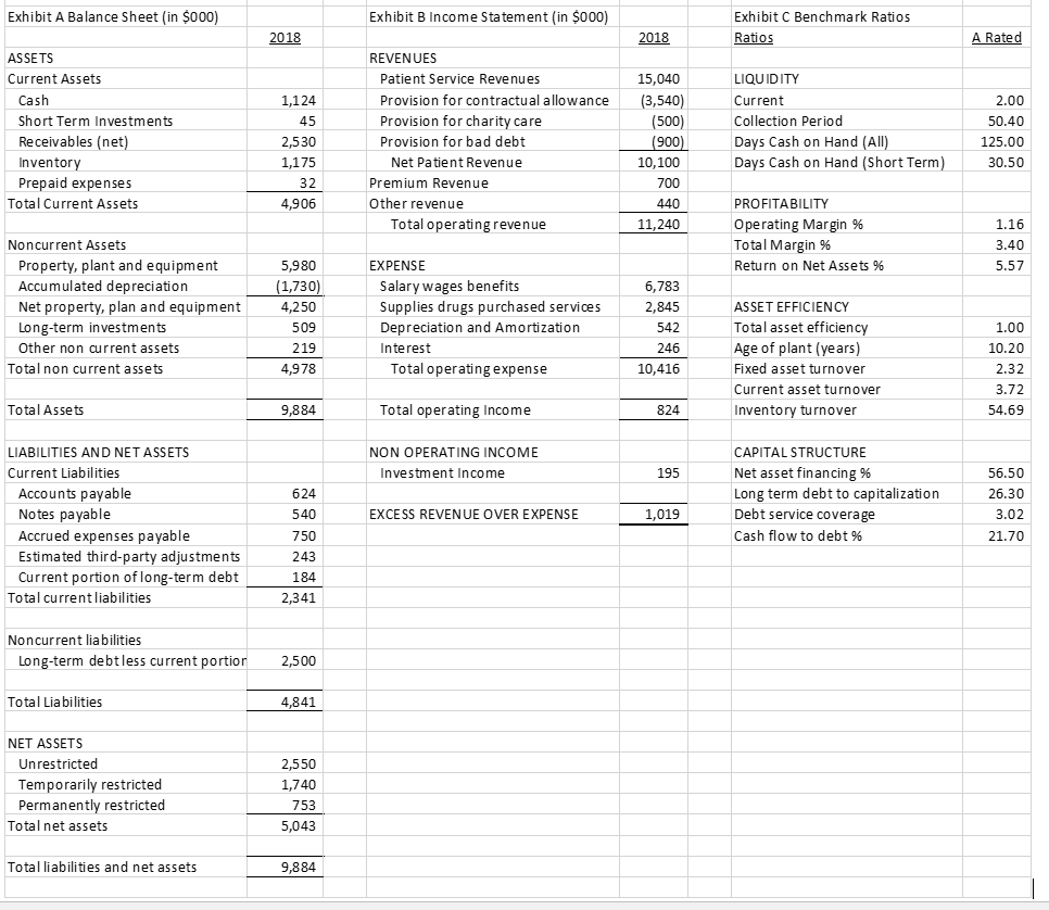 Please calculate the following financial analysis ratios using the attached Balance Sheet