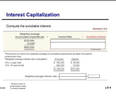 what is the weighted-average interest rate? Interest Capitalization Compute the avoidable interest.