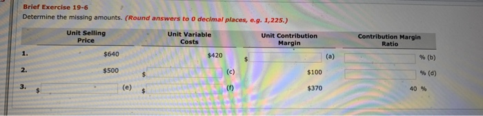  Brief Exercise 19-6 Determine the missing amounts. (Round answers to o