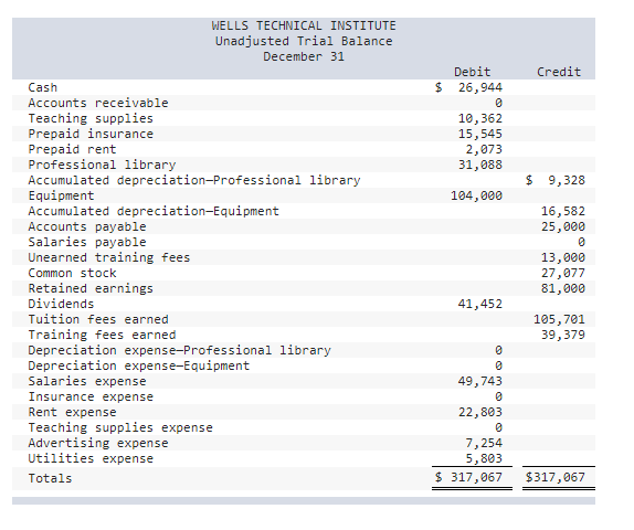 financial statements LO P1, P2, P3, P4, P5, P6 (The following information