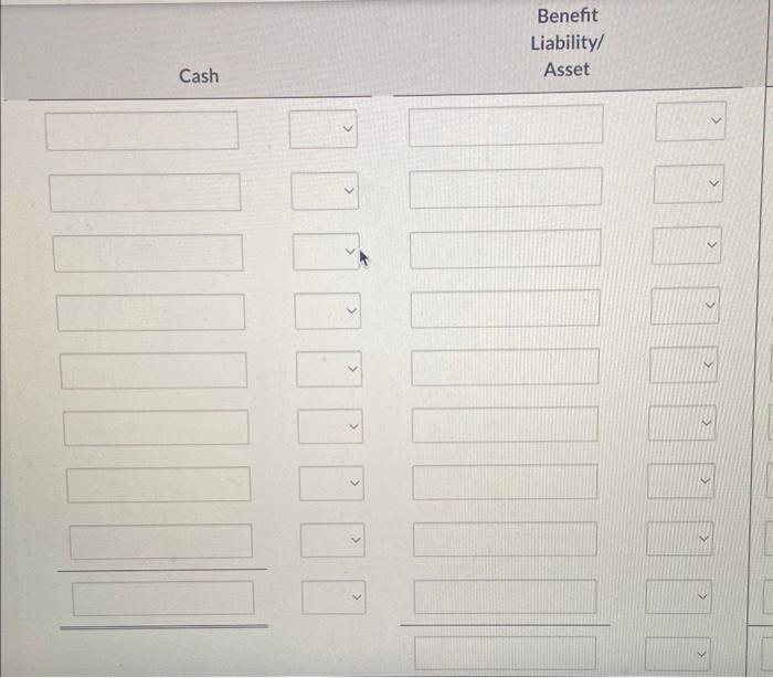 a defined benefit obligation of the same amount based on projected costs.