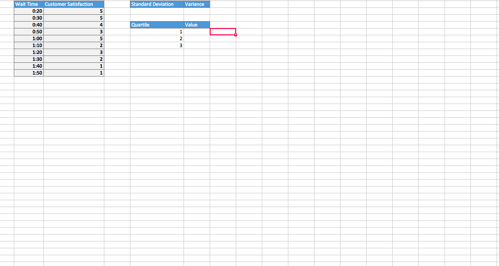 to calculate average satisfaction of service for store 251 (cell L3). Format