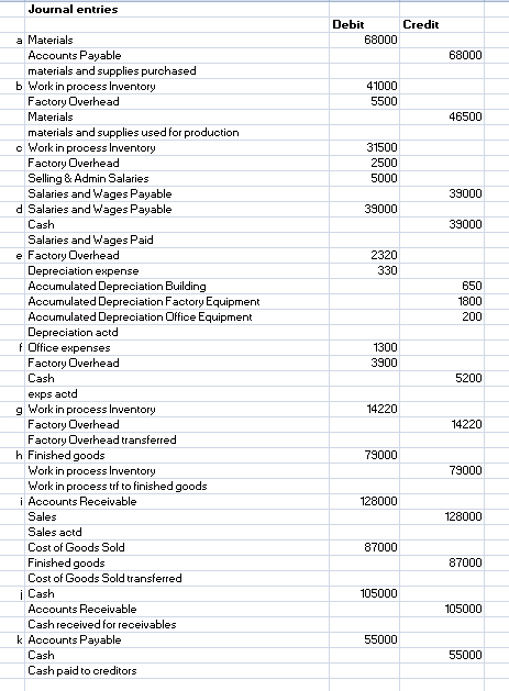 post-closing trial balance of ABC Manufacturing Co. at September 30 is reproduced