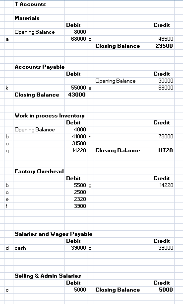 as follows. ABC Star Manufacturing Co. Post-Closing Trial Balance September 30, 2011