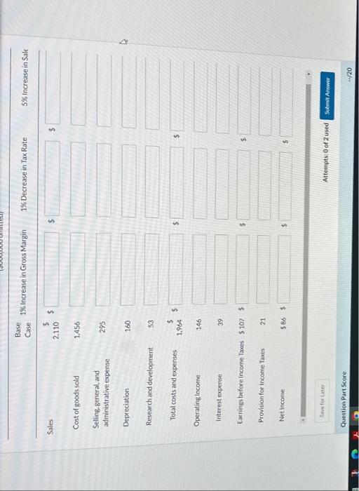 sales, COGS -69 percent, SGA = 14 percent, R\&D - 2.5 percent.