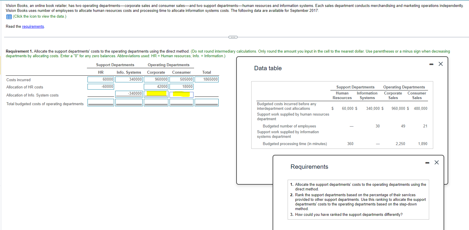 (Click the icon to view the data.) Read the requirements. departments