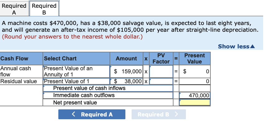 to cost $667,000 and have a useful life of six years. The
