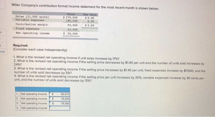 $ 3.00 variable expenses Contribution margin Fixed expenses Net operating income 186,