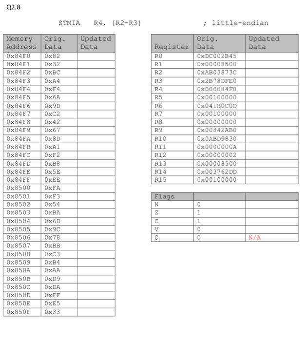 Execute these ARM instructions as if you were the ARM CPU. Write