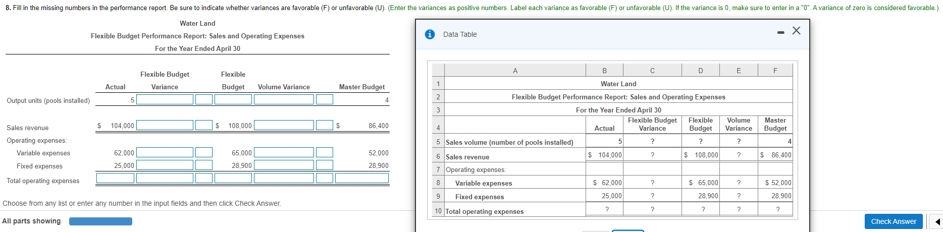 8. Fill in the missing numbers in the performance report. Be
