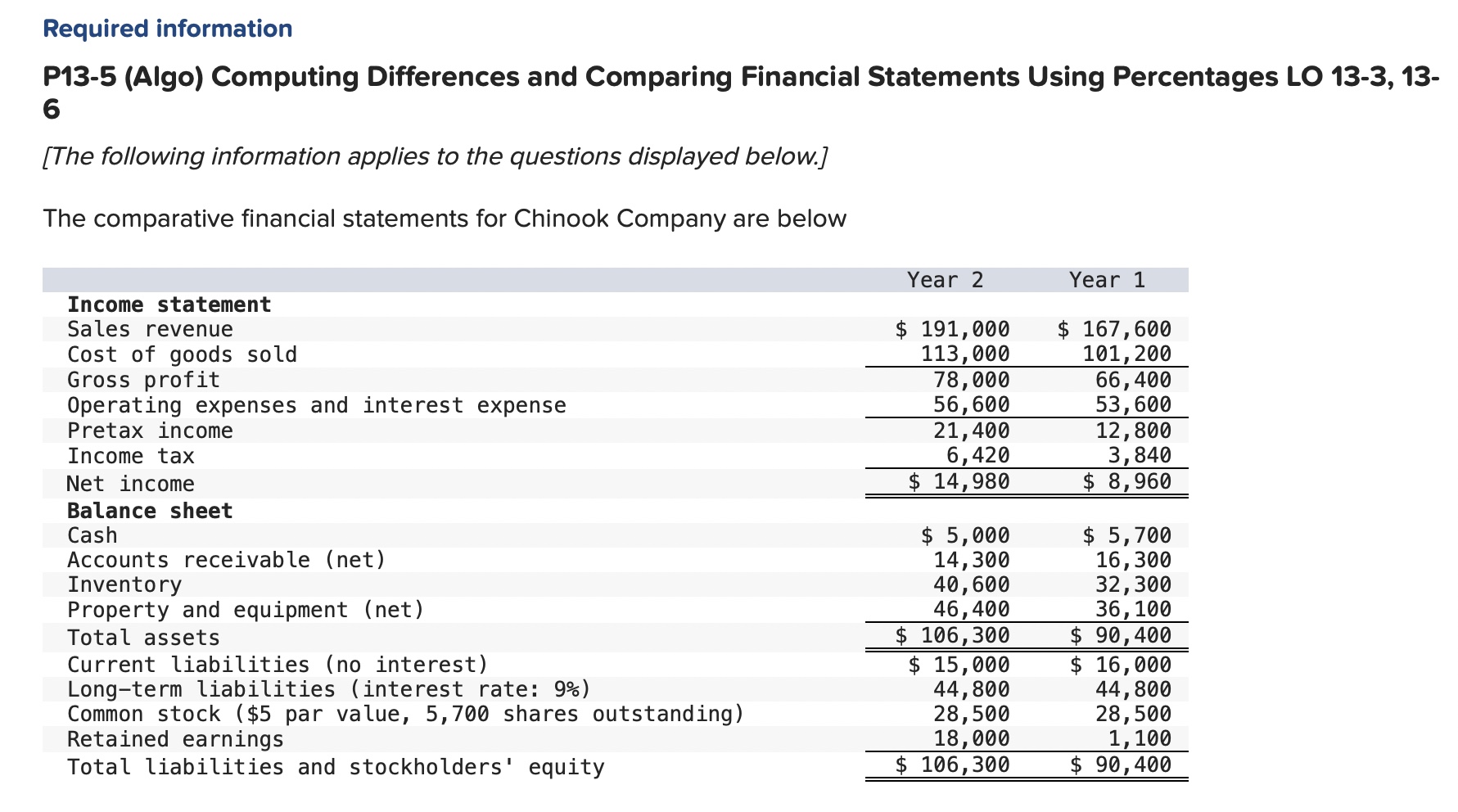 Required information P13-5 (Algo) Computing Differences and Comparing Financial Statements Using