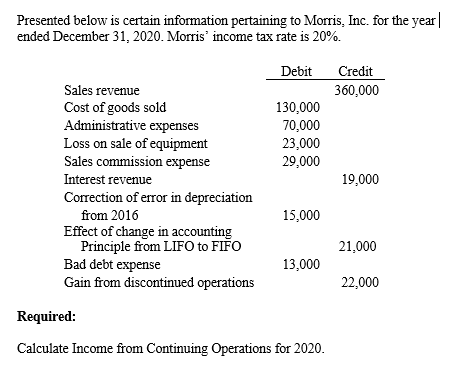  Presented below is certain information pertaining to Morris, Inc. for the