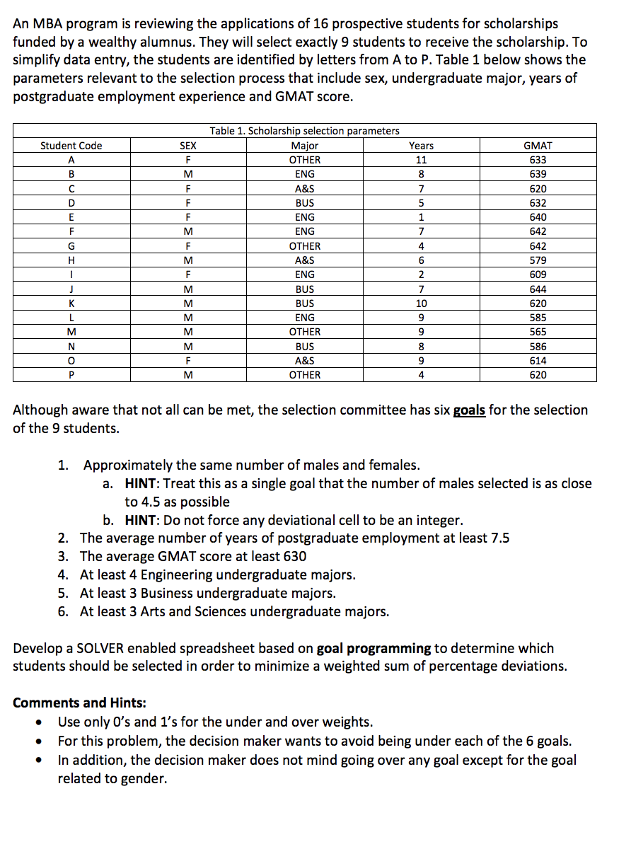 please use excel and show formulas An MBA program is reviewing the