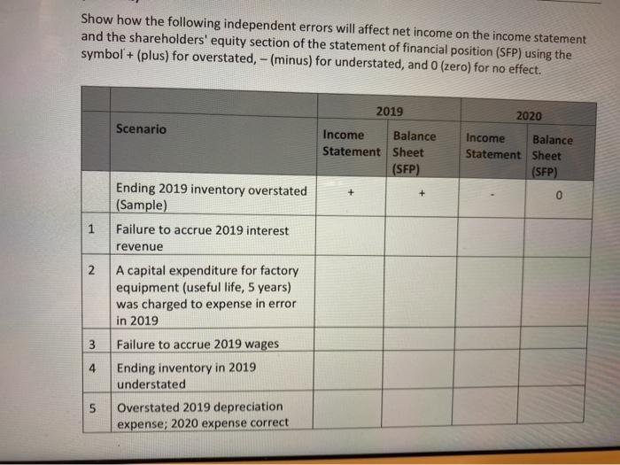 income on the income statement and the shareholders' equity section of the