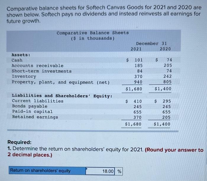  Comparative balance sheets for Softech Canvas Goods for 2021 and 2020