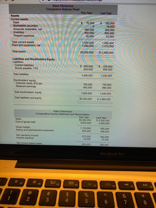  Sabin Electronics Comparative Balance Sheet This Year Last Year Assets Current