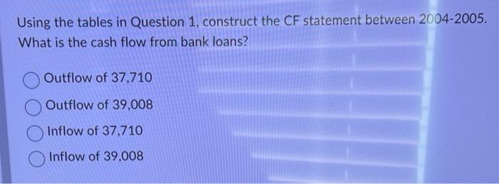 statement between 2004-2005. What is the cash flow from bank loans? Outflow