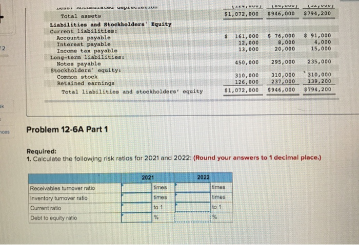 Income Statements For the years ended December 31 2021 Net sales $3,560,000