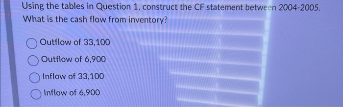 of 37,710 Outflow of 39,008 Inflow of 37,710 Inflow of 39,008 Using