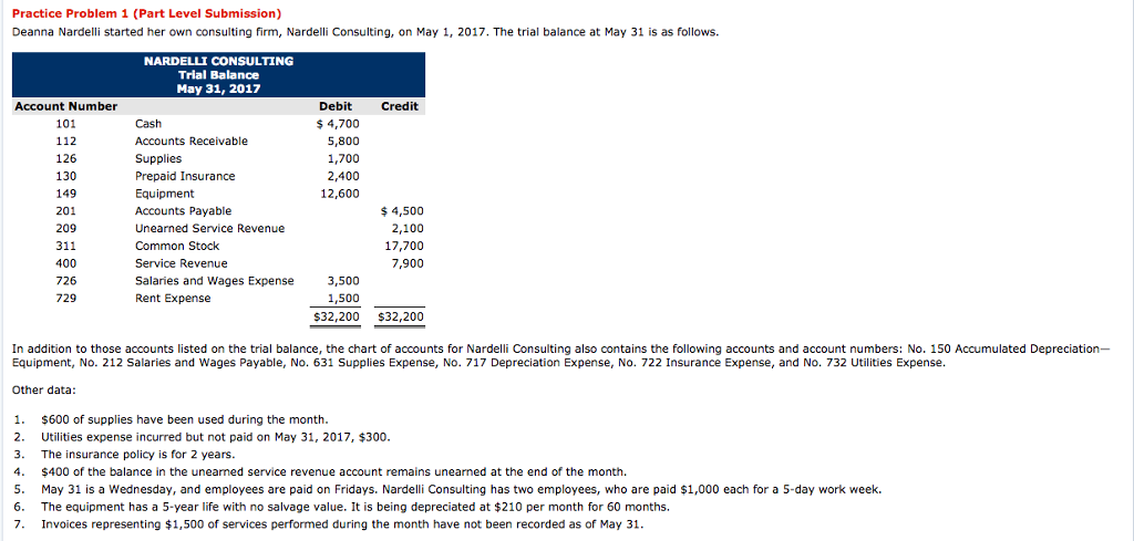  Practice Problem 1 (Part Level Submission) Deanna Nardelli started her own