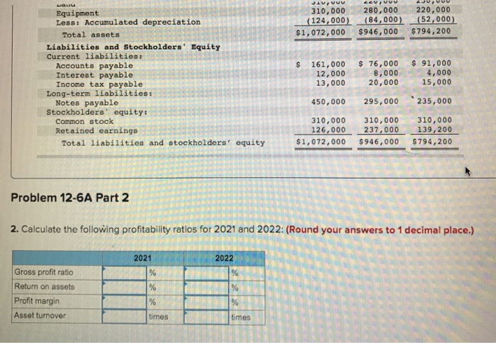 40,000 Operating expenses Depreciation expense Loss on sale of land Interest expense