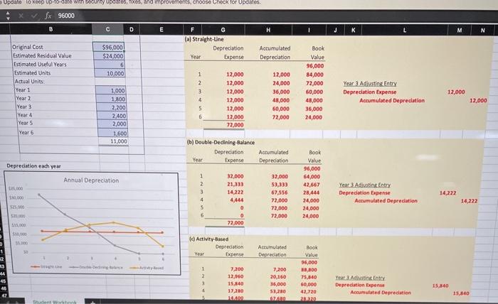 1 2 3 4 7,200 12,960 15,840 17,280 14.400 4,320 Book Value