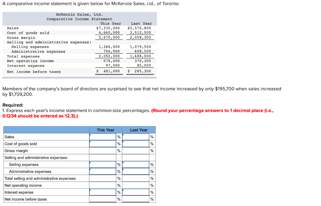 A comparative income statement is given below for McKenzie Sales, Ltd.,