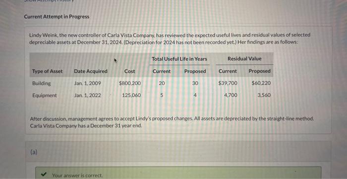  Current Attempt in Progress Lindy Weink, the new controller of Carla