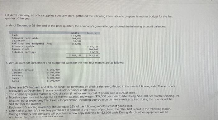  Using the data above, complete the following statements and schedules for