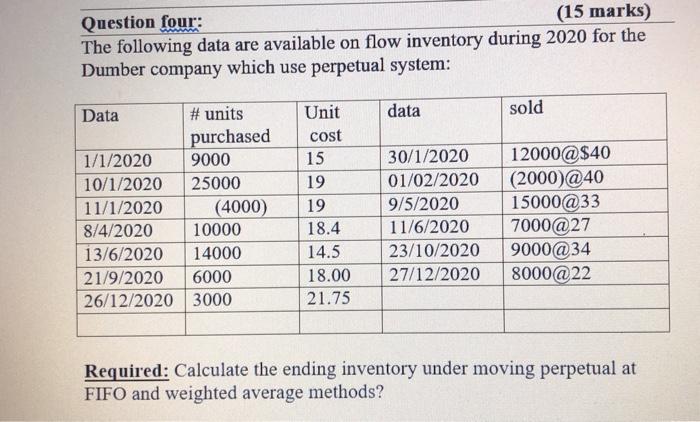 ifrs system Question four: (15 marks) The following data are available on