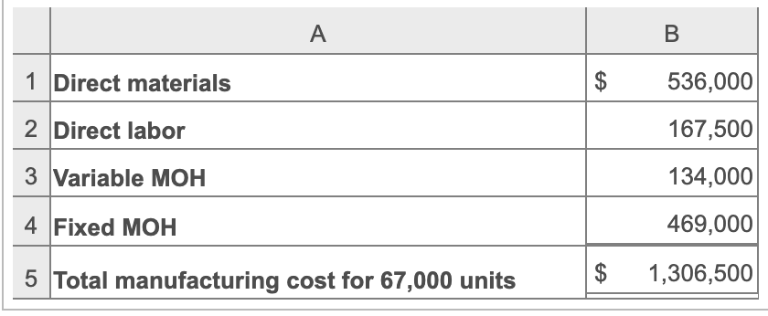 an optical switch that it uses in its final product. TechSystems incurred