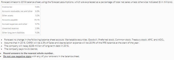 expressed as a percentage of total net sales unless otherwise indicated ($