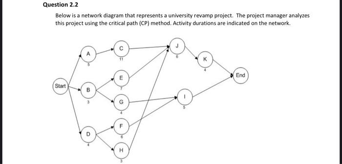  Question 2.2 Below is a network diagram that represents a university