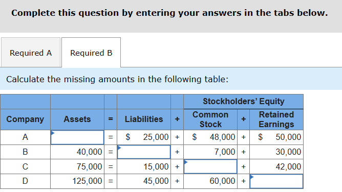 Exercise 1-4A (Static) Key definitions and missing information in the accounting equation