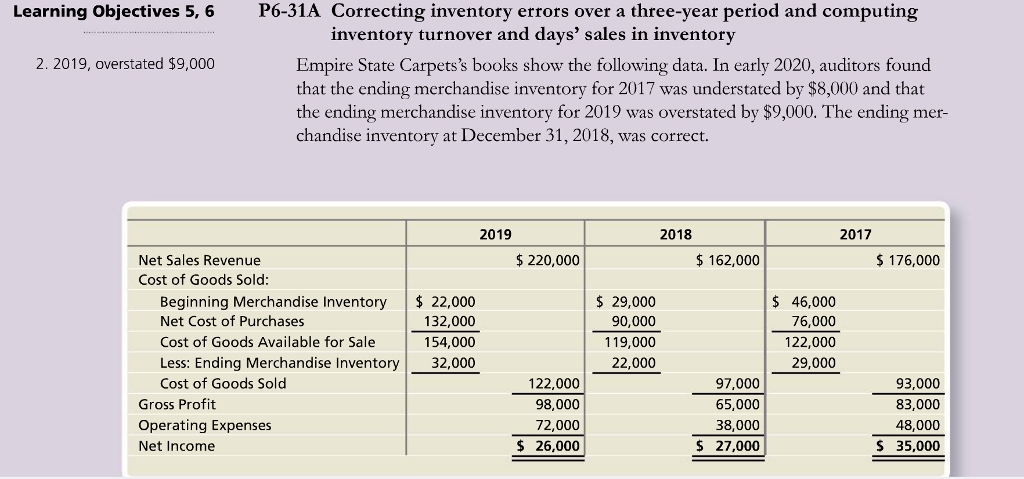  Learning Objectives 5, 6 P6-31A Correcting inventory errors over a three-year