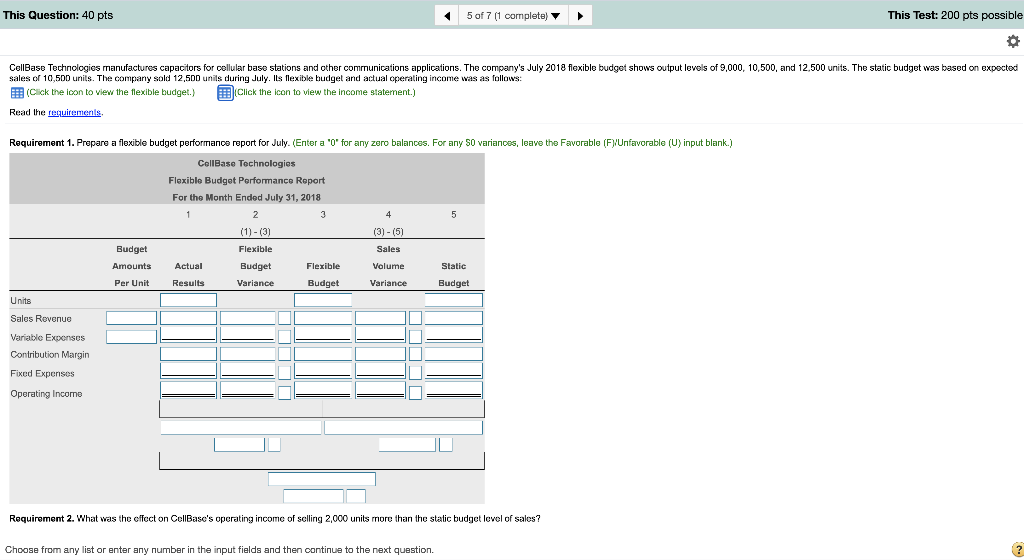 communications applications. The company's July 2018 flexible budget shows output levels of