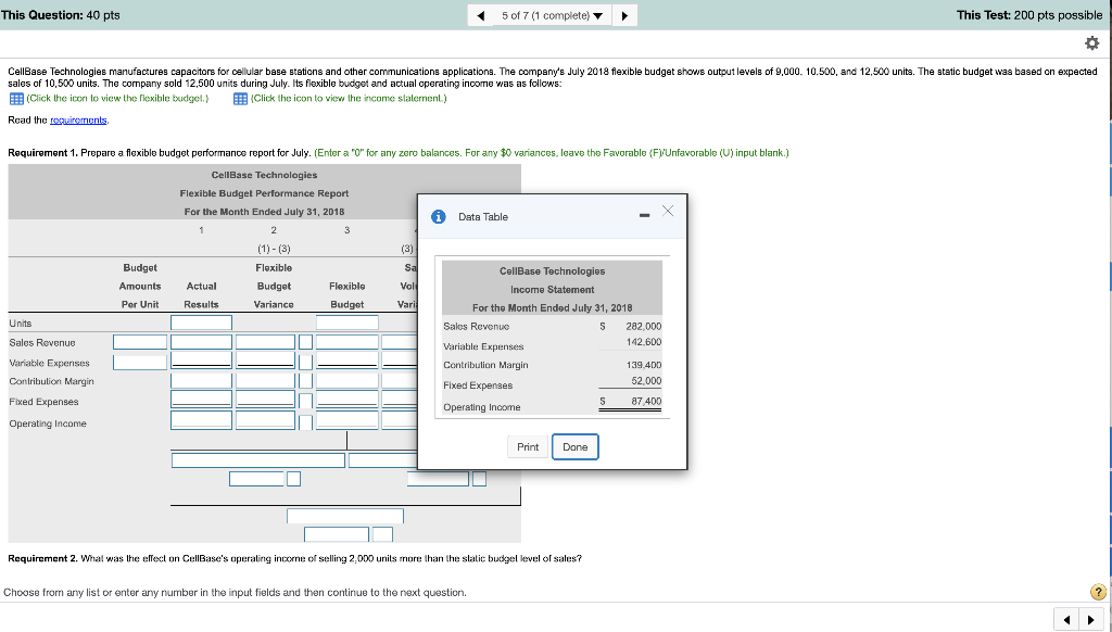 9,000, 10,500, and 12,500 units. The stalic budget was based on expected
