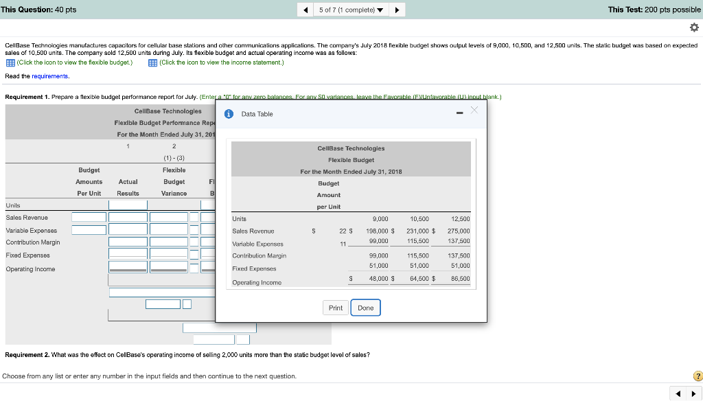 sales of 10,500 units. The company sold 12.500 units during July. Its