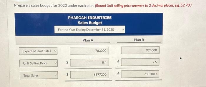 production budget for 2020 under each plan. Pharoah Industries had sales in