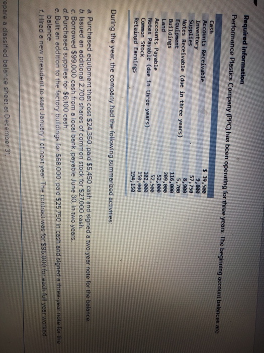  Required i Performance Plastics Company (PPC) has been operating for three