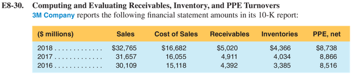  E8-30. Computing and Evaluating Receivables, Inventory, and PPE Turnovers 3M Company