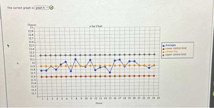 is the value of A2 Control Chart Factor? Round your answer to