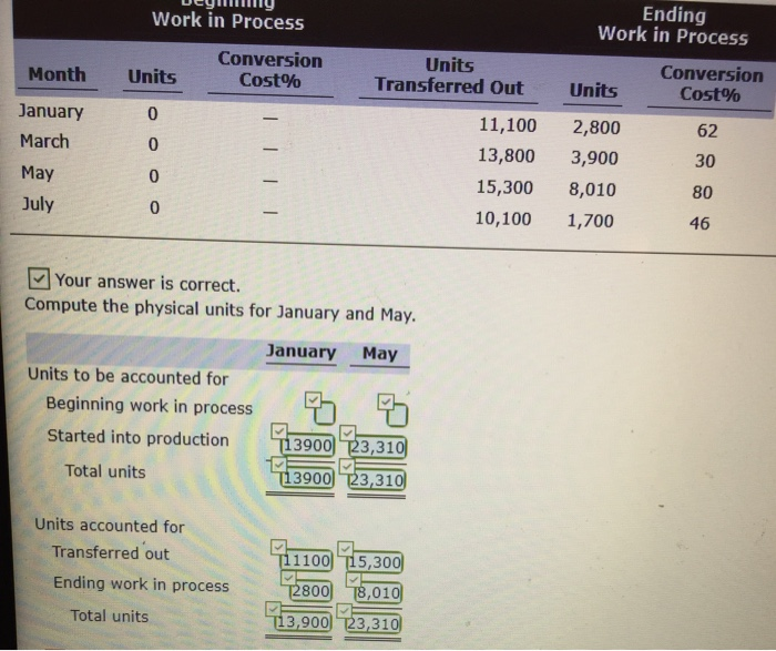  Ending Work in Process Work in Process Conversion Cost% Units Transferred