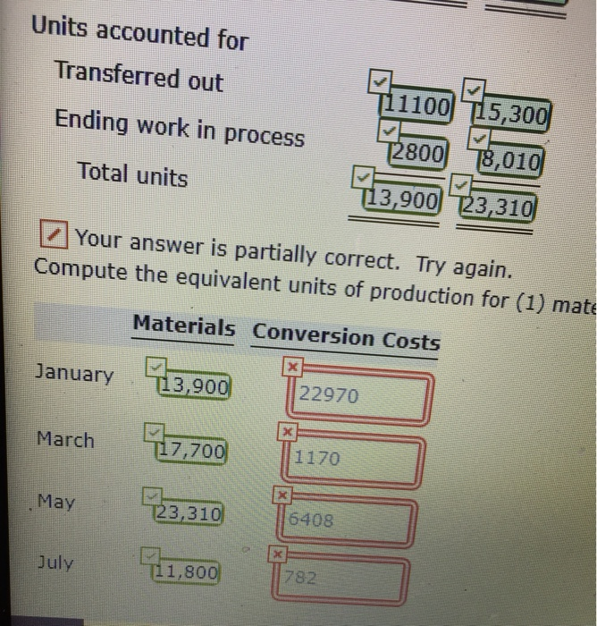 Out Conversion Cost% Month Units Units January 0 11,100 2,800 62 March