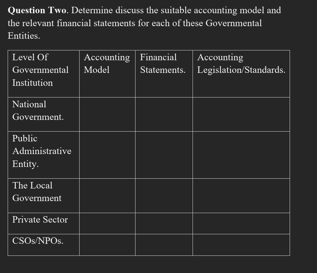 Question Two. Determine discuss the suitable accounting model and the relevant